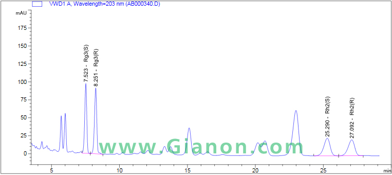 人参皂甙Rg3图谱